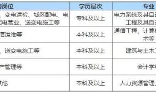 河南电力高等专科学校