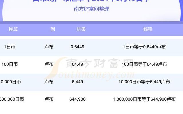 如何在19年内将每月5万卢比的MF投资增值至800万卢比？